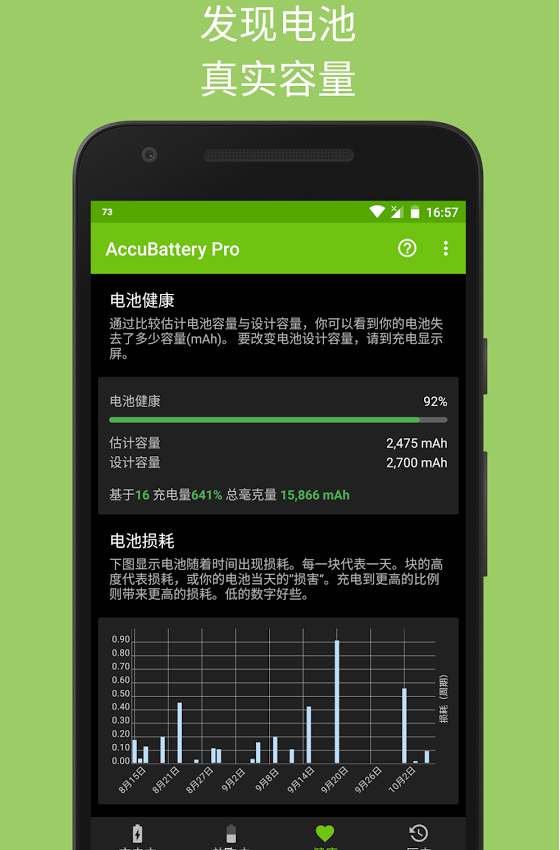 ACCU��عܼ�����