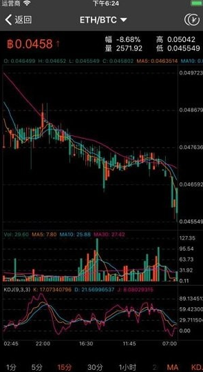 gate.io��������APP����