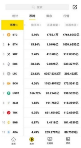 bybit������