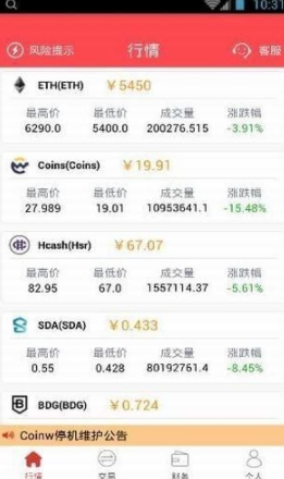 ada������