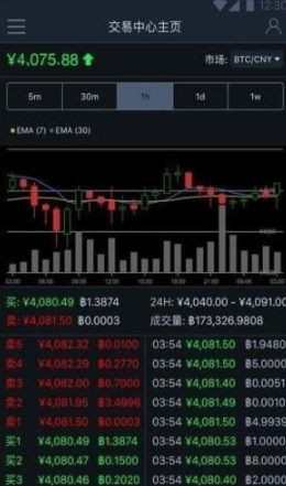 ada������