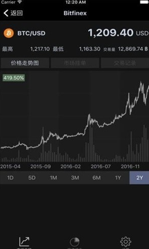 CKcoin�ٷ���վ������
