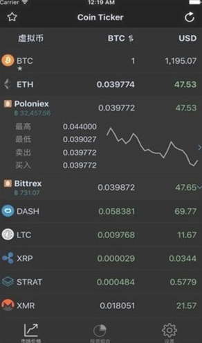 CKcoin�ٷ���վ������