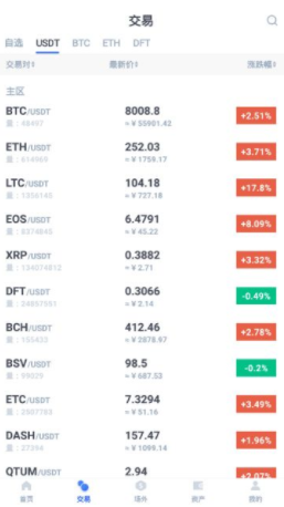 DigiFinex������
