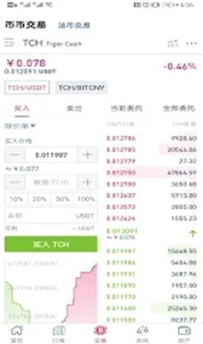 bfx������