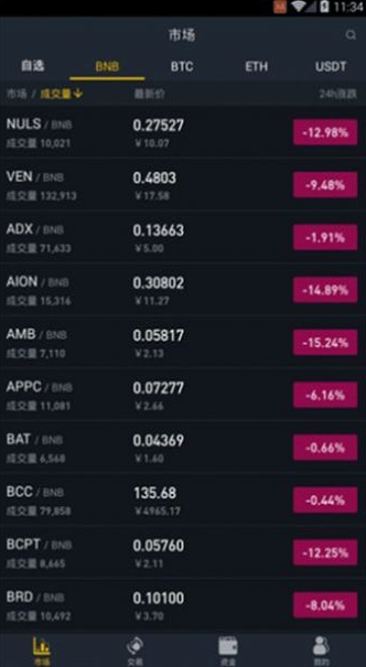 CAPX������