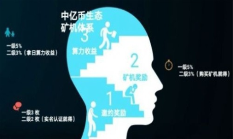 exchange������