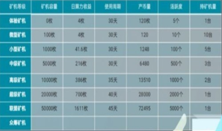 exchange������