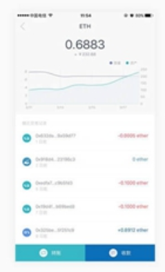 imtoken��Ǯ��