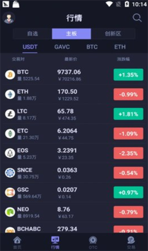 Hotcoin Global������