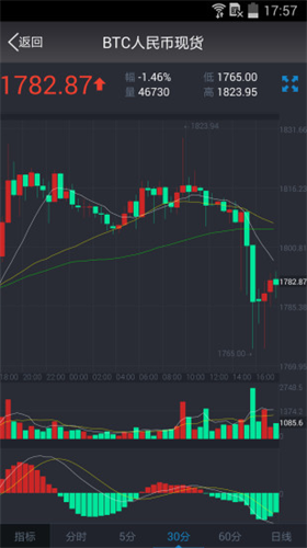 ���������ƽ̨app