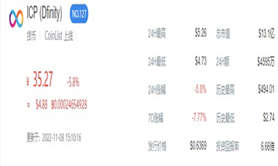 ICP������app